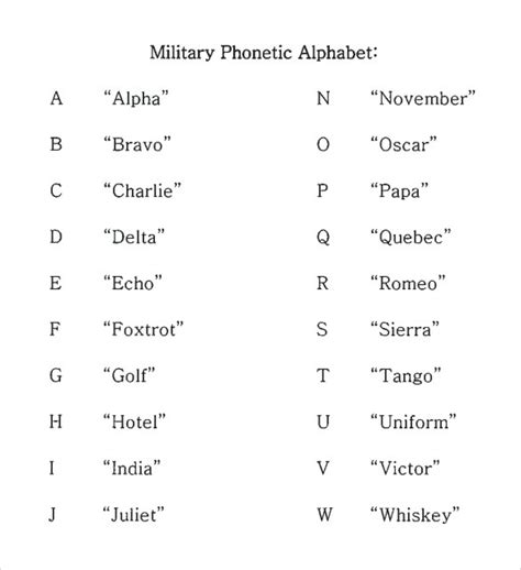 FREE 6+ Sample Military Alphabet Chart Templates in PDF, Word