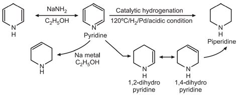 Synthesis and Reactions of Pyridine - Solution Parmacy