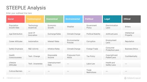 Steeple Analysis