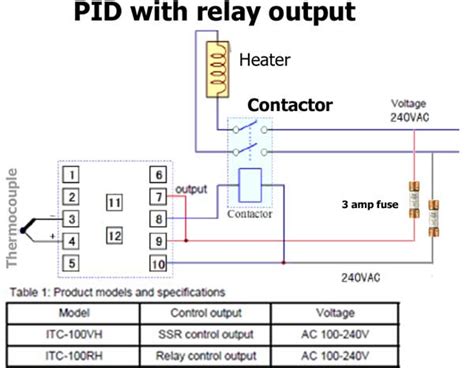 Heat Probe Pid Wiring Diagram