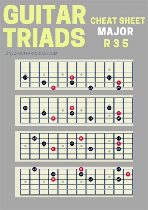 Printable Guitar Triad Chart