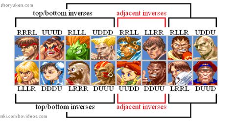 Street fighter 2 character select - billane