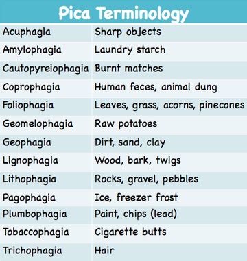 Health Risks Associated with Pica - Pica Disorder