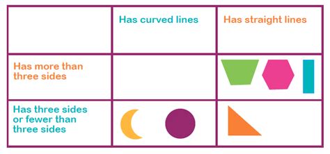 Carroll diagram | Using Carroll diagrams to sort data