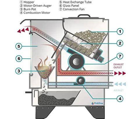 The Ultimate Guide to Cleaning and Maintaining Your Pellet Stove ...