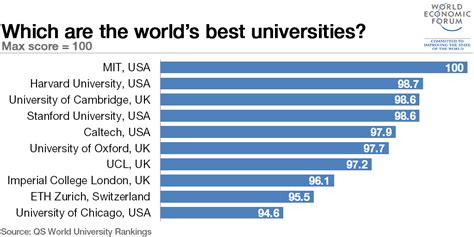 How Many Universities In The World 2024 - Deena Eveleen