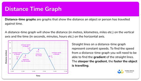 How To Create A Distance Time Graph In Excel - Printable Online