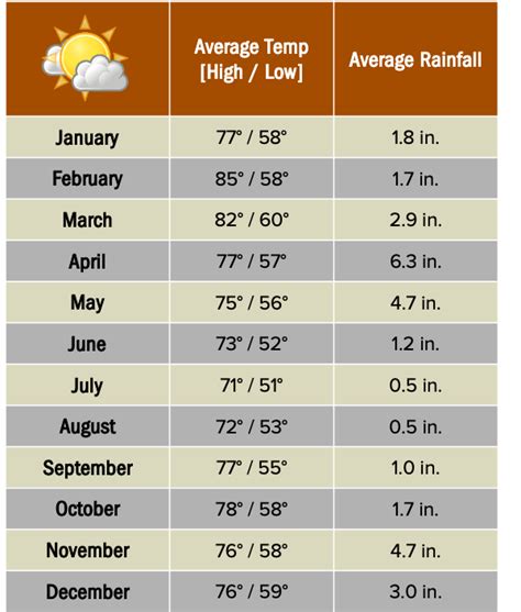 Kenya Weather & Climate