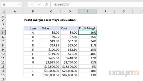 Get profit margin percentage - Excel formula | Exceljet