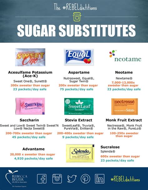 sugar-substitutes-2 Saccharin, Aspartame, Stevia Extract, Sugar ...