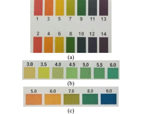 Printable Ph Color Chart