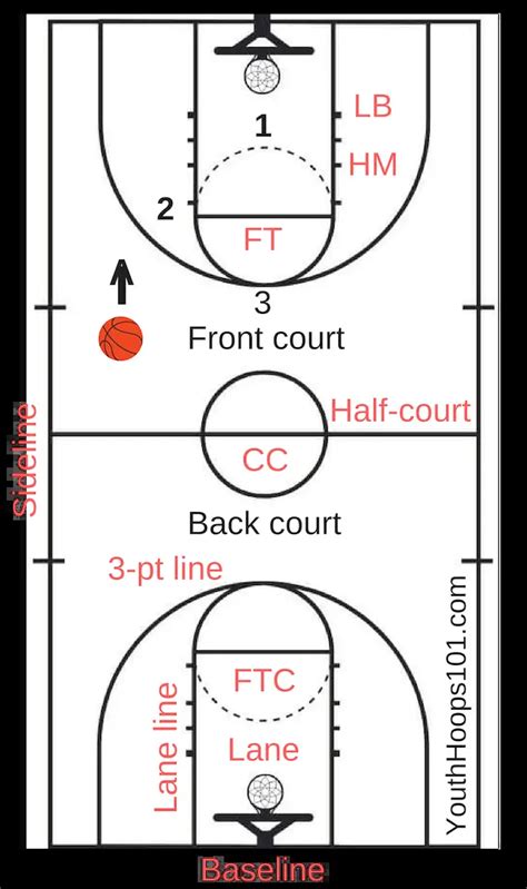 Basketball Court Layout, Lines & Markings - sol-inc.jp