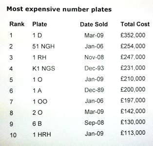 DriveArchive - Articles - DVLA Number Plates Explained