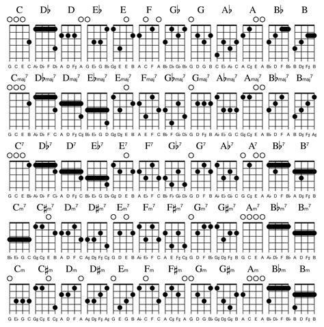 Ukelele chords riptide - doculomi