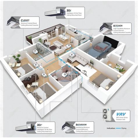 Air conditioning system design – Artofit