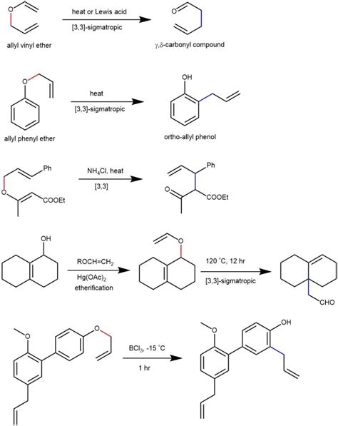 CLAISEN REARRANGEMENT: [3,3]-SIGMATROPIC REARRANGEMENT – My chemistry blog