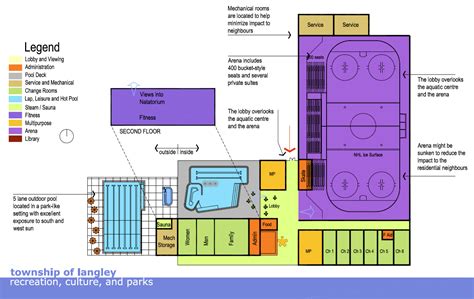 Leisure Centre Floor Plan