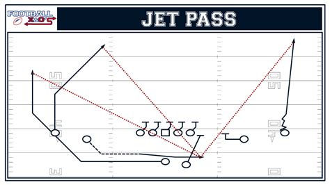 Incorporate Trick Plays into Your Offense (Part 2) – Basic Trick Plays ...