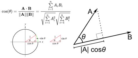 Simple Cosine Similarity for PHP | Ahmet Yıldırım