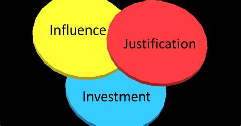 The Three "Laws" of Human Behavior | Psychology Today