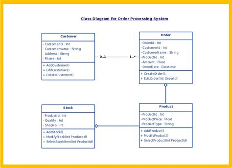 UML Class Diagram Example