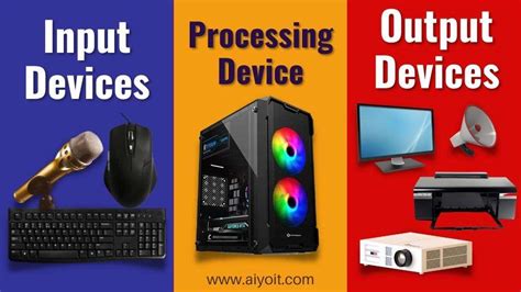 Input, Output, Processing Device - AIYO IT Tutorial