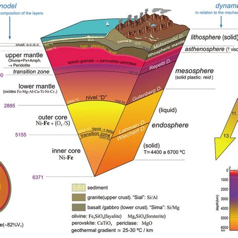 What Layers Make Up The Earth S Geosphere - The Earth Images Revimage.Org