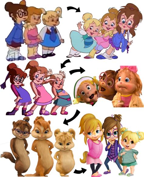 THE CHIPETTES (Character Evolution) v1.1 by CHIPMUNKS-FAN-PRO on DeviantArt