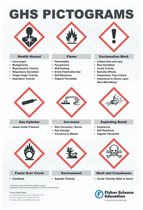 Ghs Pictogram Chart By Weber Pictogram Health And Safety Poster Lab ...