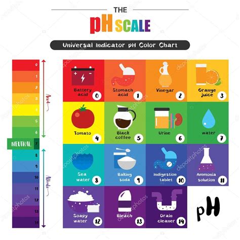 Alkaline pic | The pH scale Universal Indicator pH Color Chart diagram ...