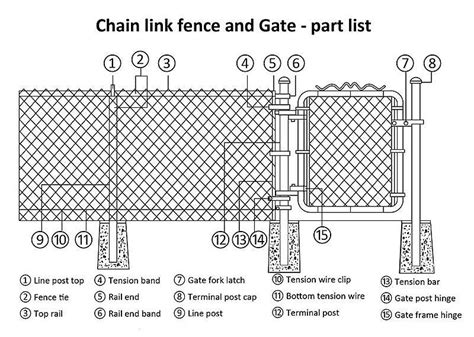 Chain Link Fence Installation Instructions for DIY