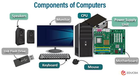 Components of Computers | A Comprehensive Guide