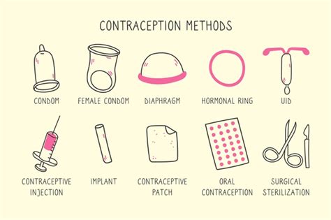 Which of the Following Contraceptive Methods Do Men Not Use ...