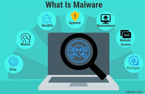 What is Malware? | How to Prevent Malware from Installation?