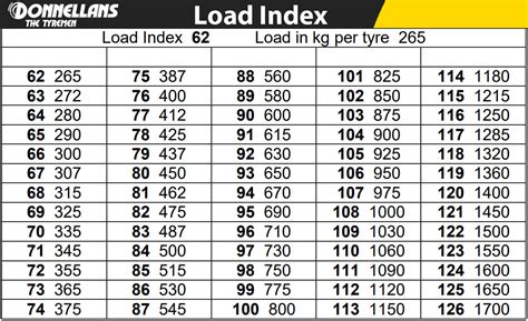 tire tread wear rating chart - Meridith Curran