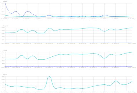 Omada RX Retries and Errors : r/TPLink_Omada