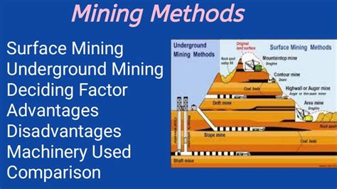 Different Mining methods # Different mining operations# Underground ...