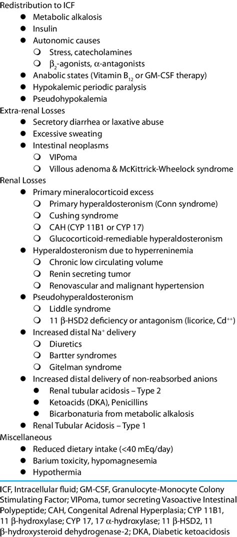 Potassium Disorders: Hypokalemia And Hyperkalemia AAFP, 51% OFF