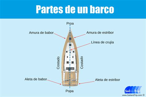 Partes De Un Barco Y Su Significado - Cuela