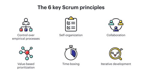 An Introduction to Scrum | Lucidspark