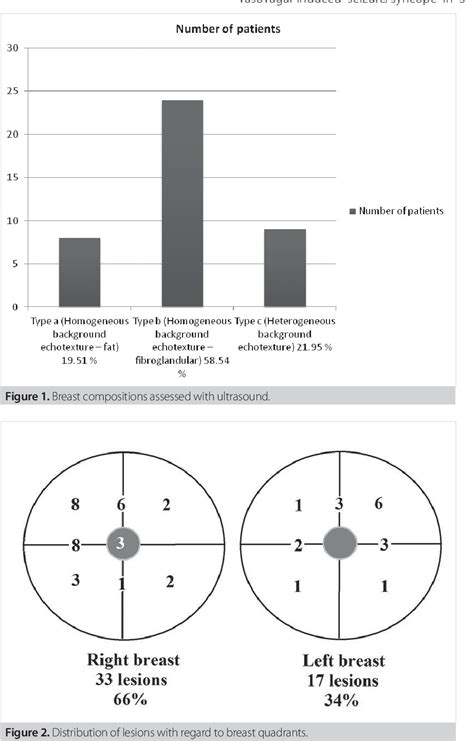 Figure 1 from Both a biopsy method and a therapeutic procedure in BI ...