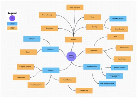 10 Free Stakeholder Mapping Templates in Excel & ClickUp