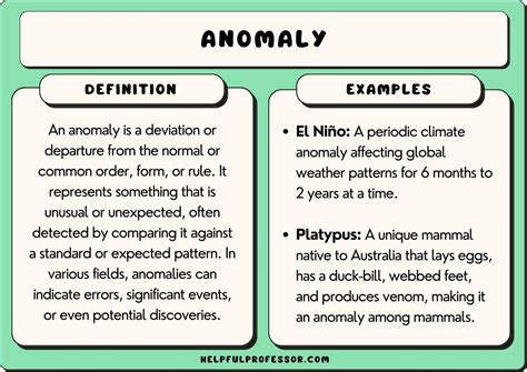 18 Anomaly Examples (2024)