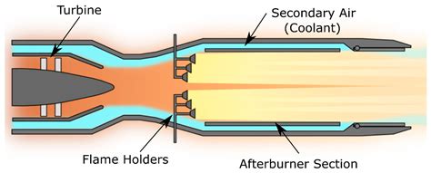 Aerospace | Free Full-Text | Experimental and Numerical Study on the ...