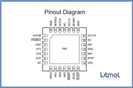 A4988 Pinout