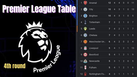 ENGLISH PREMIER LEAGUE TABLE UPDATED|PREMIER LEAGUE TABLE AND STANDINGS ...