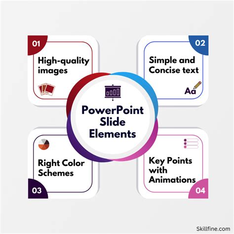 PowerPoint Slide Elements: Best Practices and Tips - skillfine