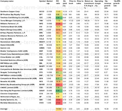 Williams Partners L.P. (WPZ), Potash Corp./Saskatchewan (USA) (POT ...