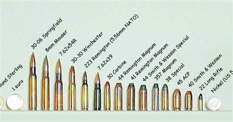 Vintage Outdoors: A Couple of Simple Ammo Comparison Charts