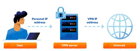 Is My VPN Working? Tips For Testing VPN Leaks - Panda Security